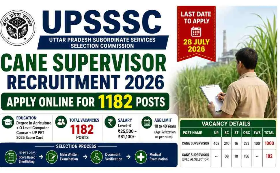 Uttar Pradesh UPSSSC Cane Supervisor Recruitment 2026 Notification Out for 1182 Vacancies – Apply Online 